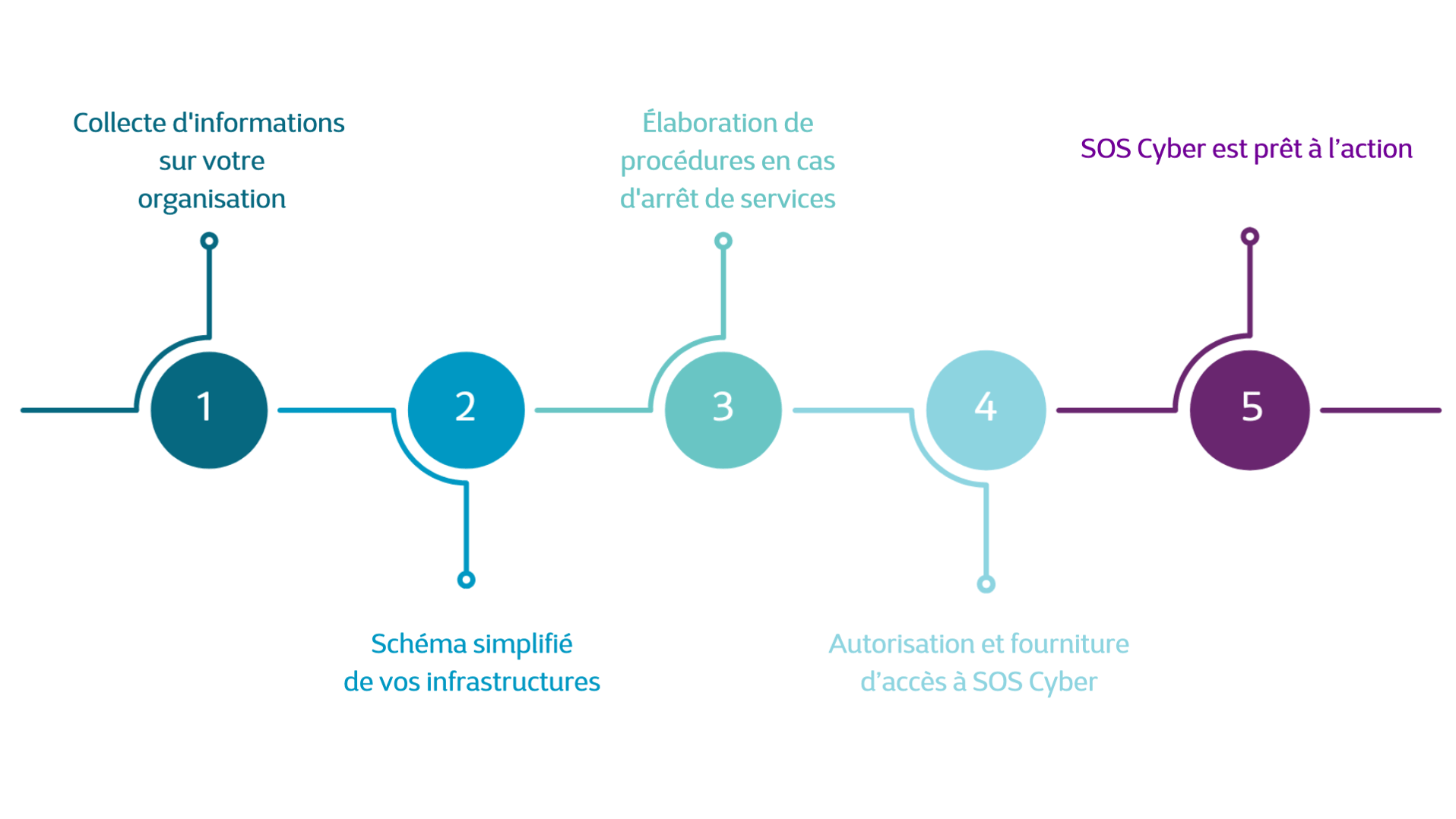 Schema_cybersec_02