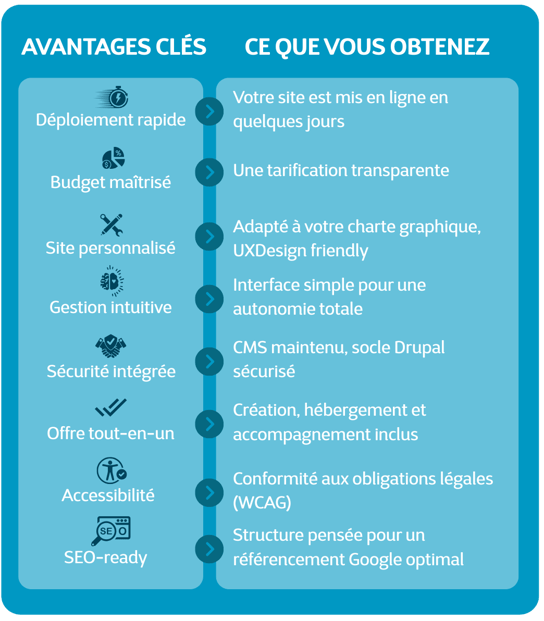Accessibilite2